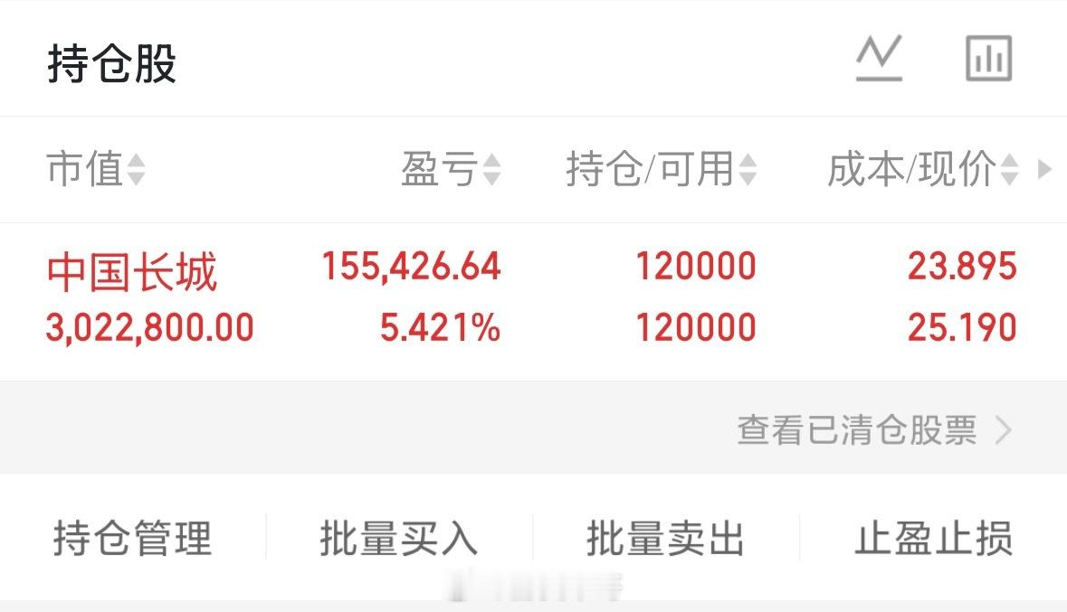 持有，中国长城000066支持我的朋友点赞👍打888，个人记录，请勿盲目跟风，