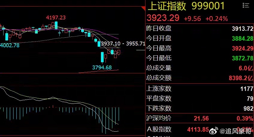 早评：白酒利好芯片利空！老登股卷土重来美股三大指数走势分化，纳指继续调整，存储概