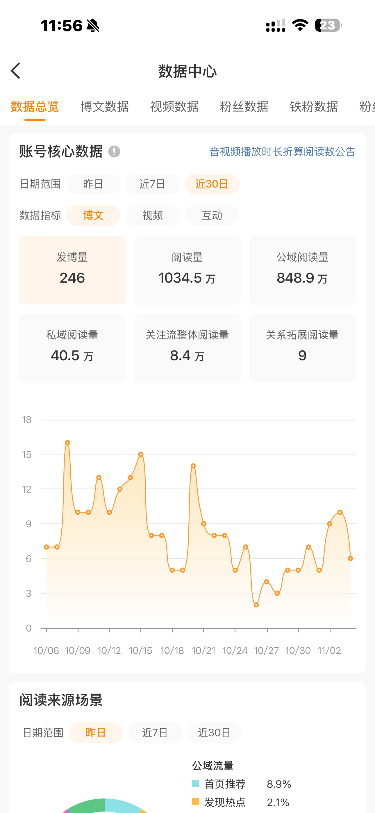 该让我红回来了吧[微笑] ​​​