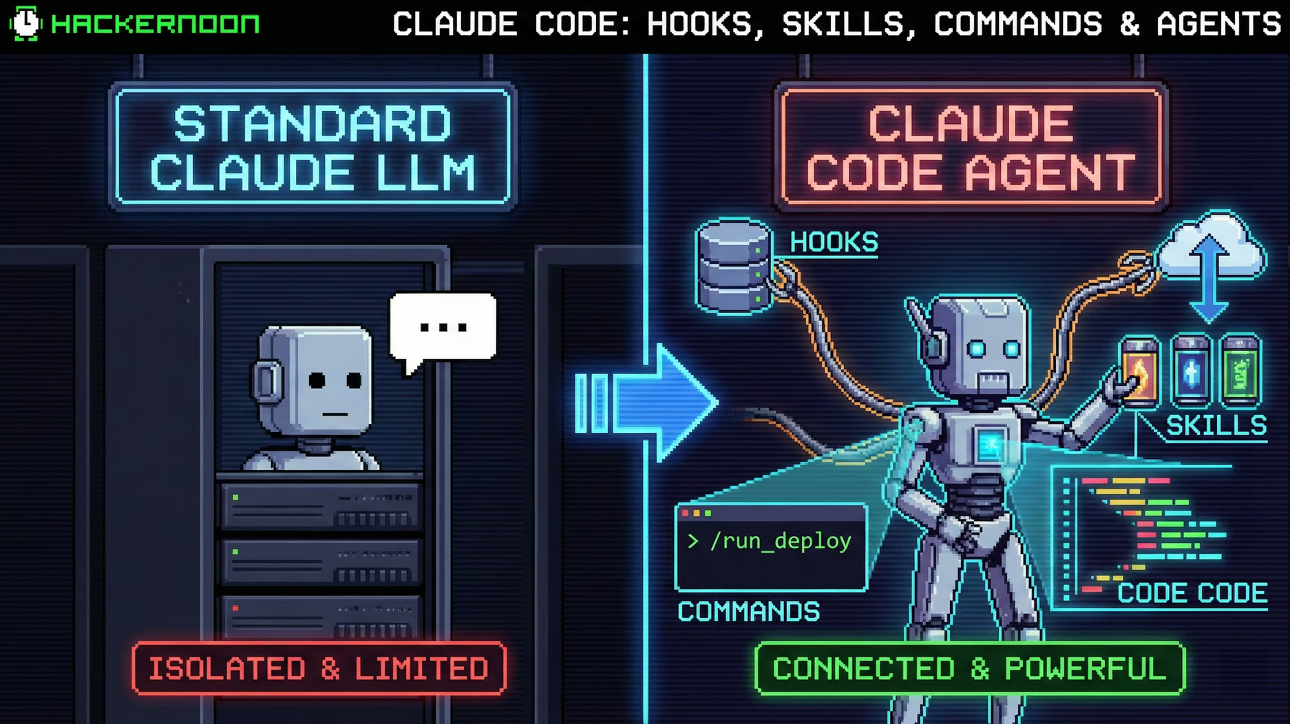 如何为 Claude Code 构建治理层：使用 Hooks、Skills 和 