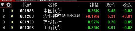 A股 四大行又开始表演了，从负2快拉红了。。。银行升，万物枯！ 