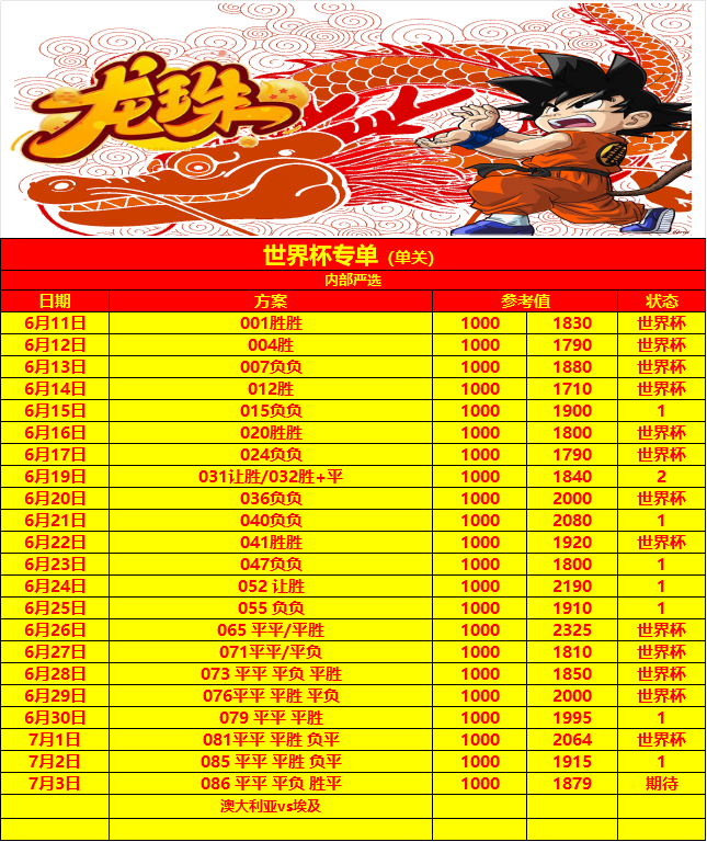 7.3世界杯🏆⚽二号单继续冲刺!足球推荐⚽如下086世界杯 🇦🇺澳大利亚v