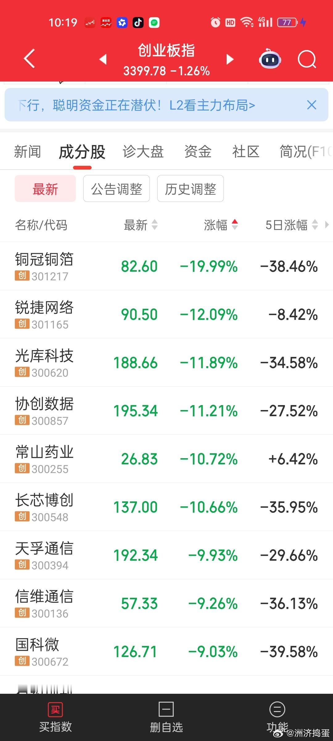 今天这批重刑犯，还是业绩配不上涨幅的所谓龙头股。。比如光库科技，当初就说过业绩覆