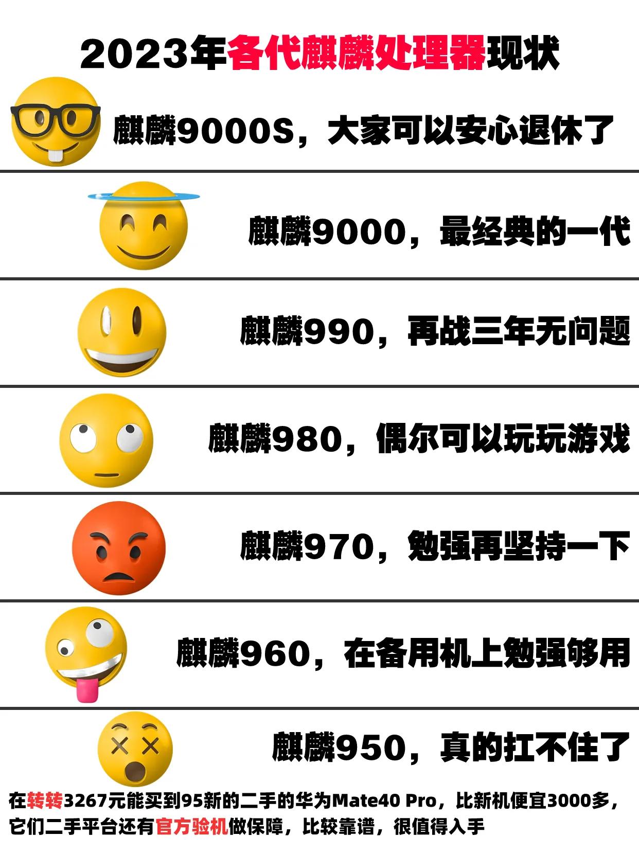 当麒麟9000s发布后，各代麒麟芯片终于可以休息一下了 麒麟9000S #华为M