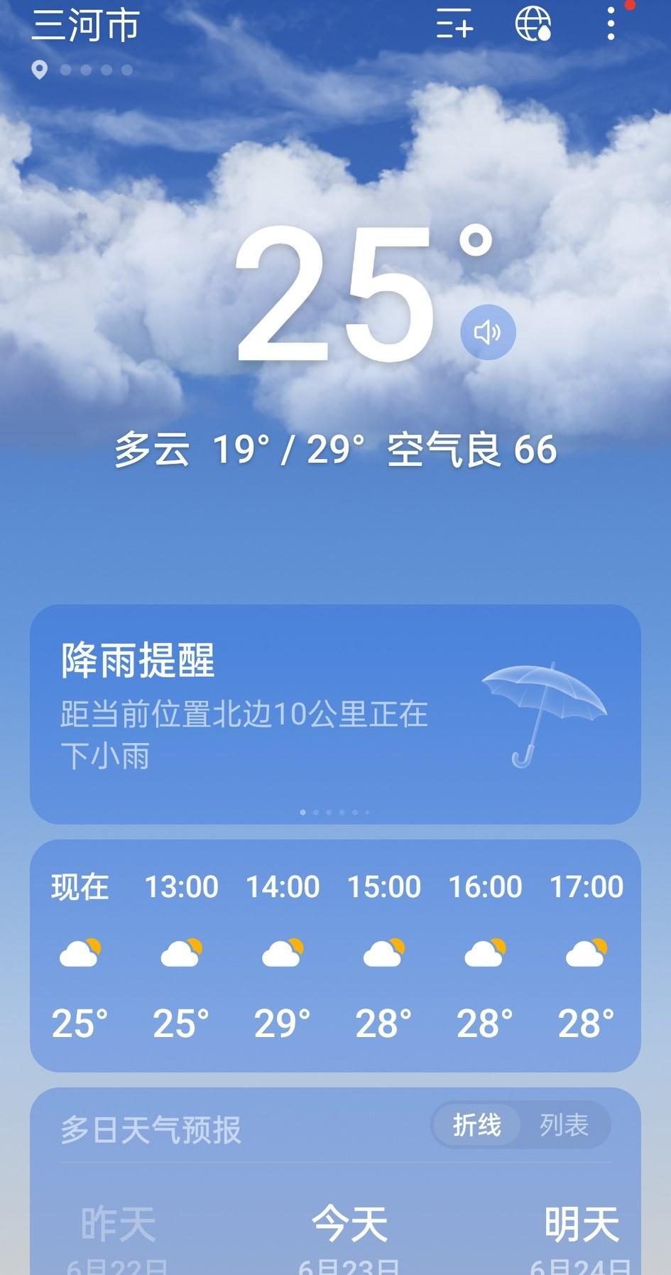 燕郊今日的气温是19至29度。
看着温度，今天的天气还是比较舒适的，多云的天气。