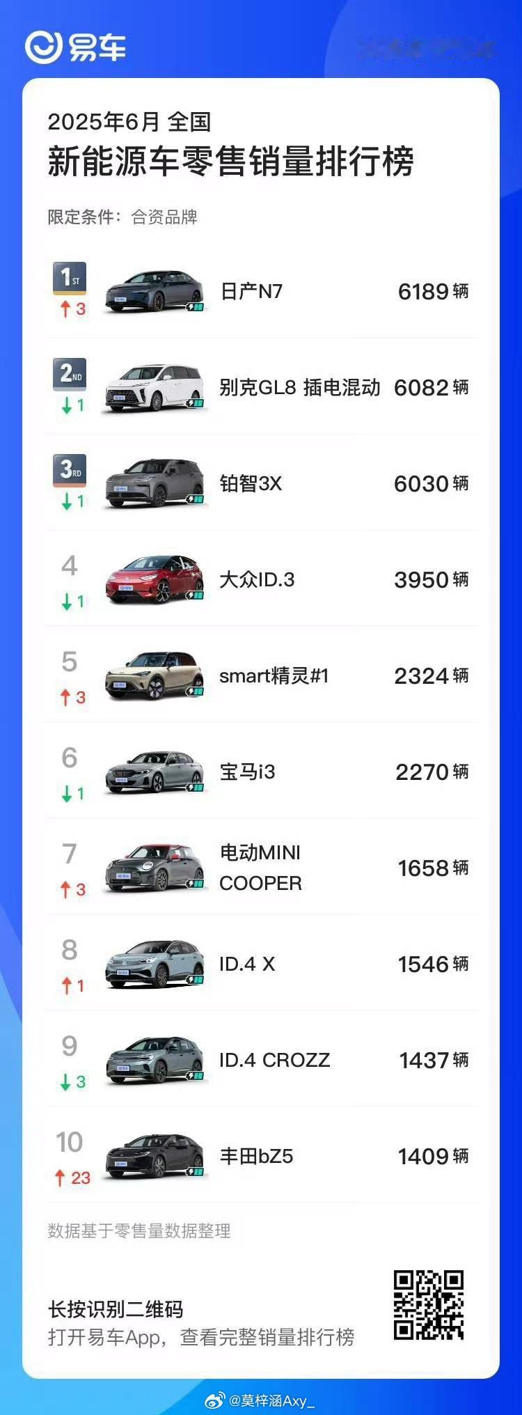 合资纯电销冠N7首推OTA东风日产N7在6月底进行了首次 OTA 推送，带来了1