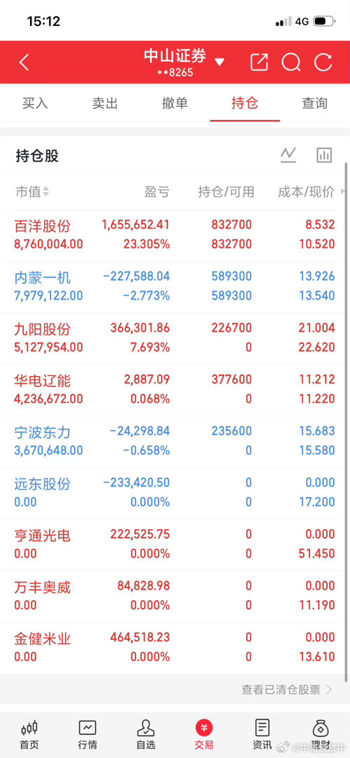 我的天呐！A股今天的行情终于反弹回调了！兄弟们节奏都跟上了吗！大胆的向前！今天决