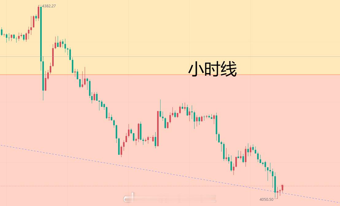【2026.6.24黄金日内趋势分析】昨日黄金整体呈现震荡下行，早间开盘行情震荡