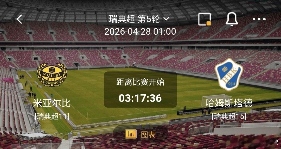 米亚尔比vs哈姆斯塔德 一、米亚尔比 有利情报- 在双方交锋历史上，米亚尔比占据