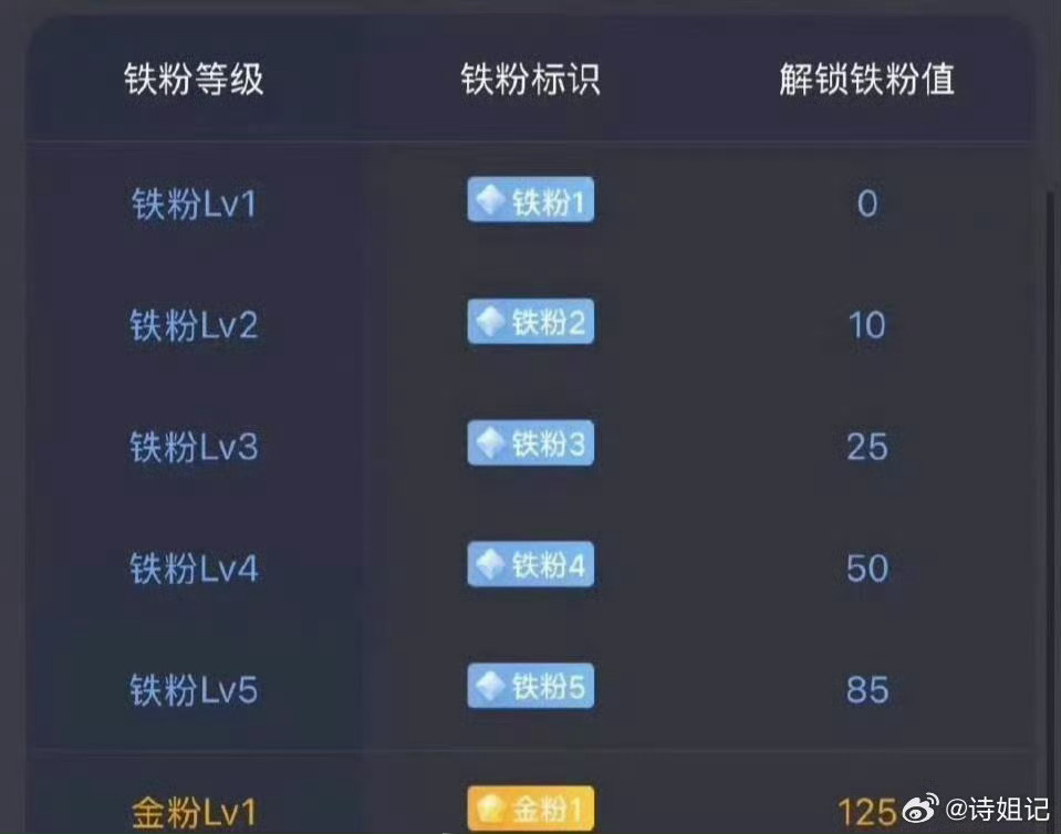 养铁富婆们来养个铁吧，来跟毛毛互动互动，不要等待炬火，你自己就可以成为一束光，温