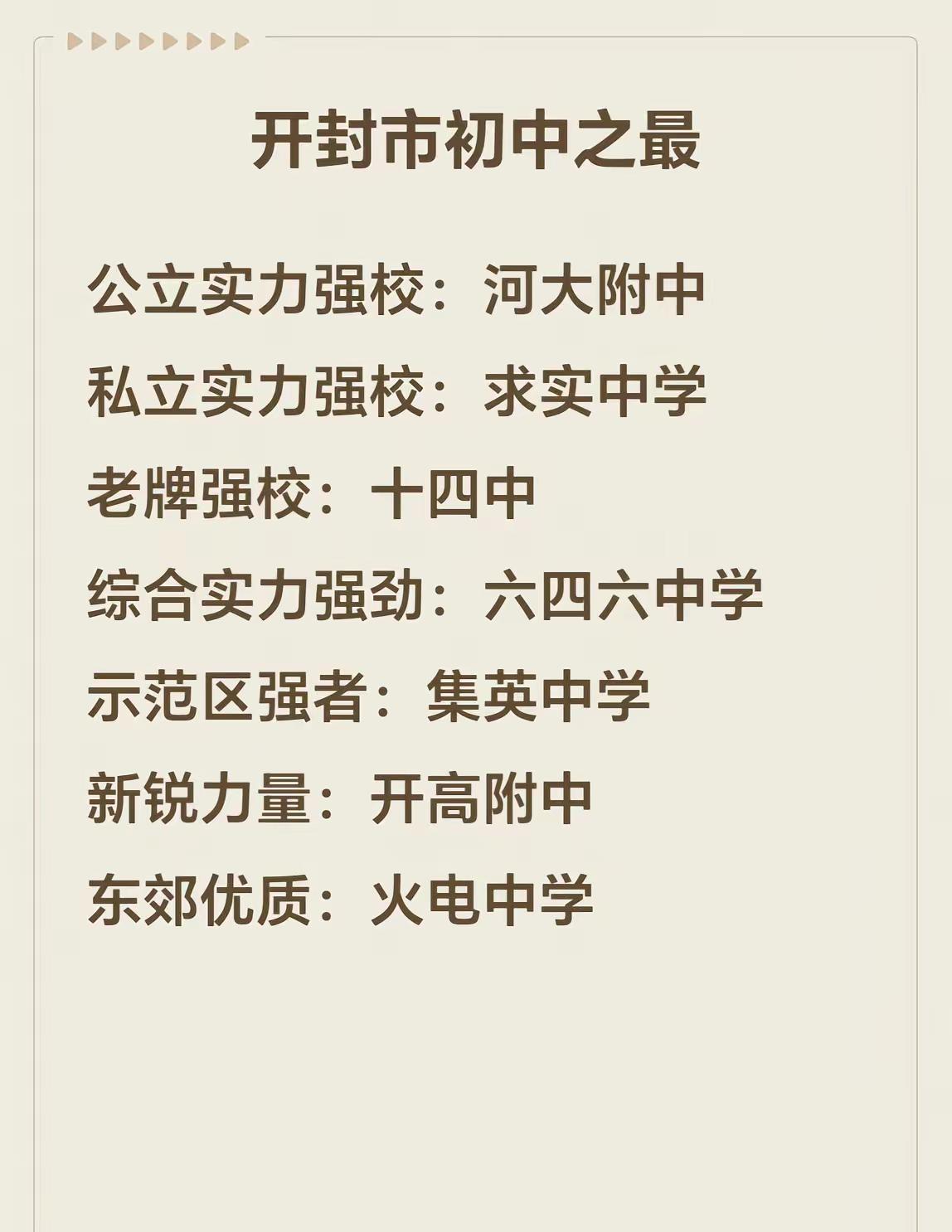 开封市初中之最。有没有你们的学校？欢迎补充…开封 教育 初中 家长必读