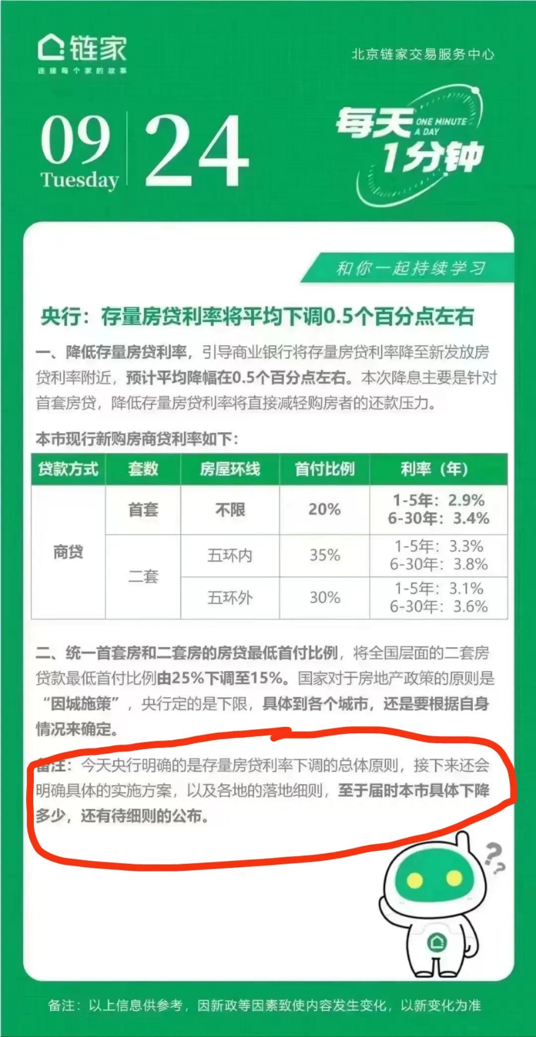 昨天发布会公布了存量房贷下降的政策，这是利好，但是各地实施需要一定时间。
所以经