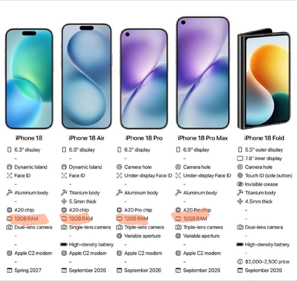曝iPhone18配12GB内存iPhone 18 标准版内存实锤拉满，分析师爆
