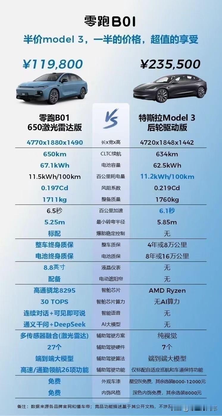半价Model 3的零跑B01上市了
售价8.98-11.98万元，这价格已经无