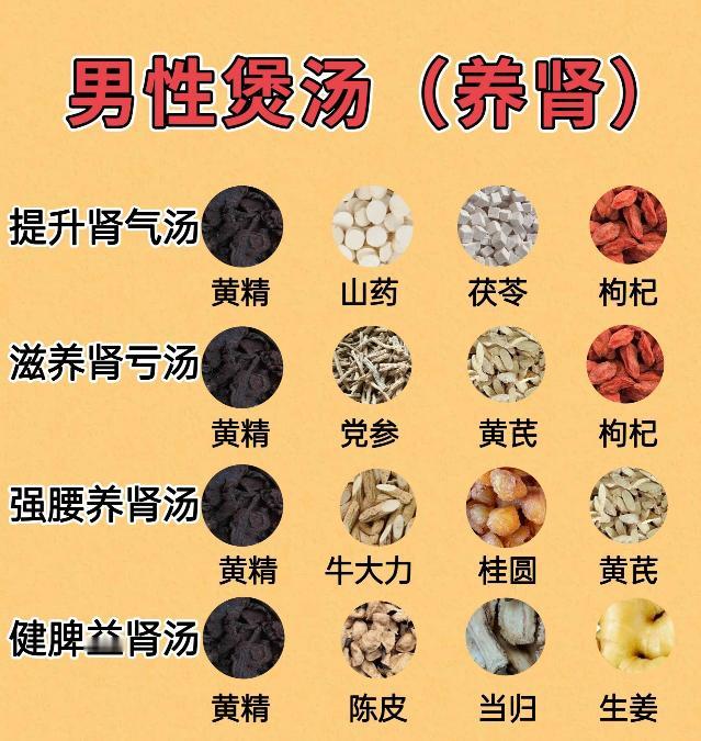 肾虚？该出力时不出力？这样搭配，增加续航时间，让你重拾战斗力
1. 补肾气
黄精
