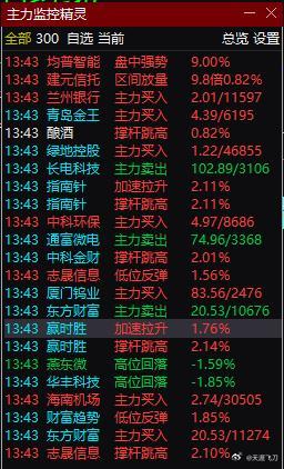 大金融起来了！这是要搞事情？ 