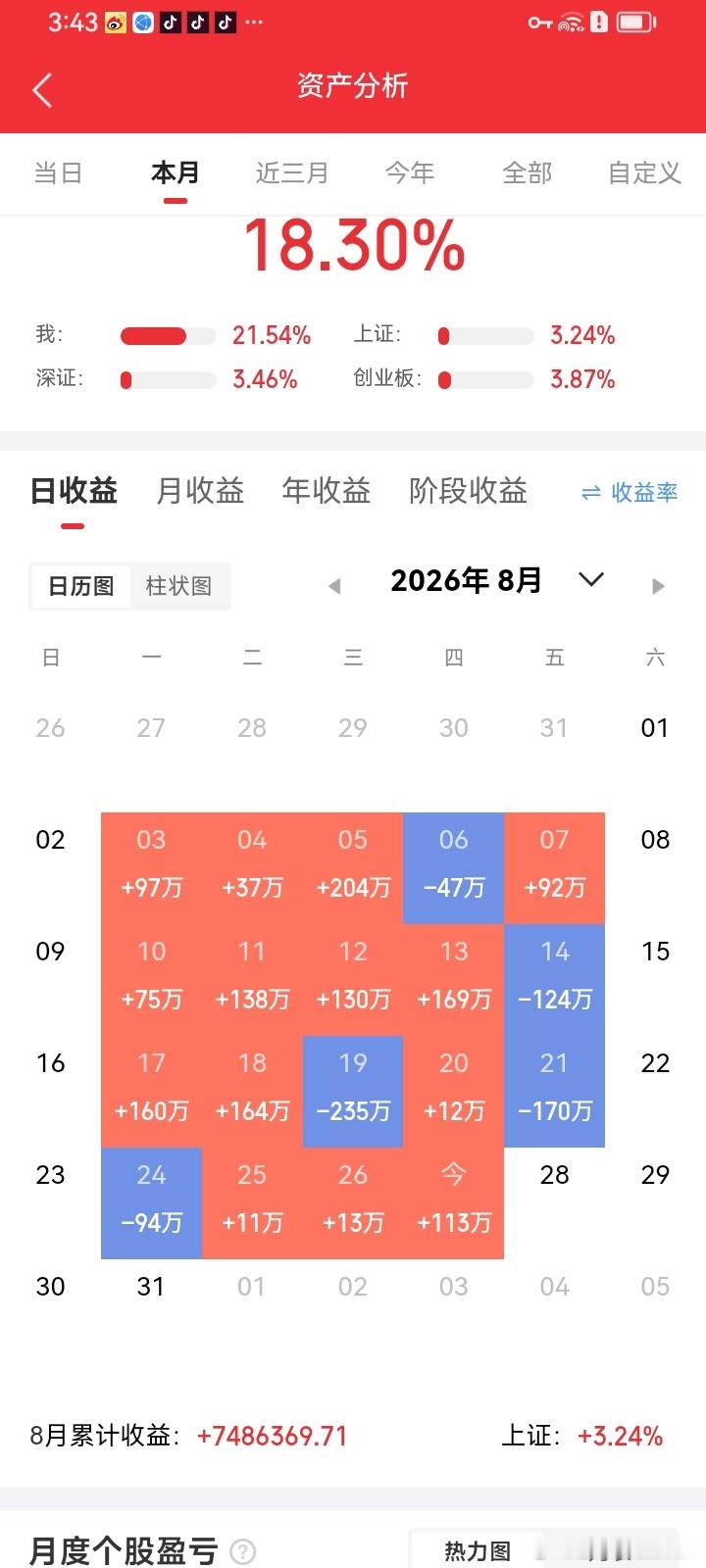 残酷真相：交易根本没有所谓的悟道讲一句90%的散户都不愿承认的真话：交易悟道，本