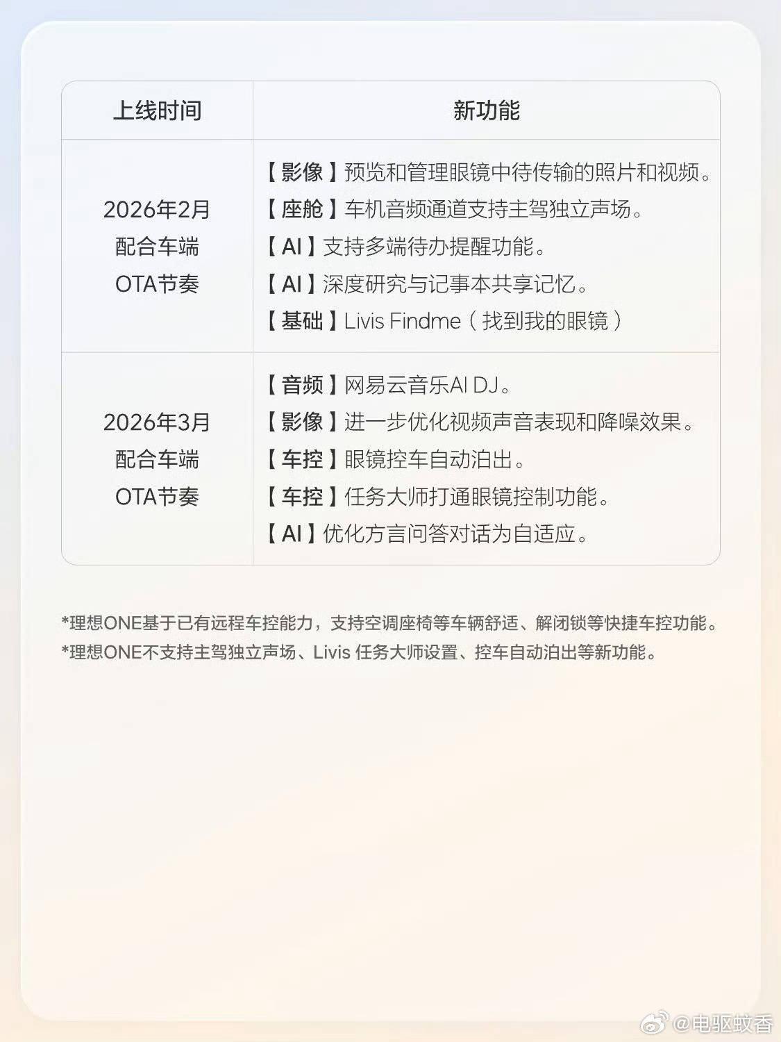理想的眼镜重新开卖了，按照计划，这波新拿到眼镜的用户，应该具有「头枕音响」功能了