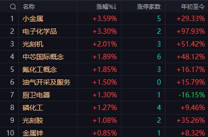 【6月11日午评：午后大盘大概率在3950点附近止跌 随后在证券板块拉升引领下 