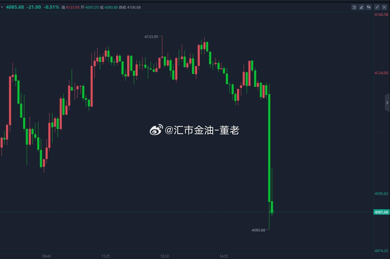 美国总统特朗普：（关于与伊朗的谅解备忘录）我认为已经结束。消息一出直接📉了。 