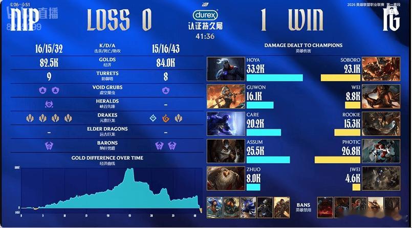 【lpl骑士之路 ｜iG 1:0 NIP】翻中翻中翻iG落后一万经济翻盘NIP，
