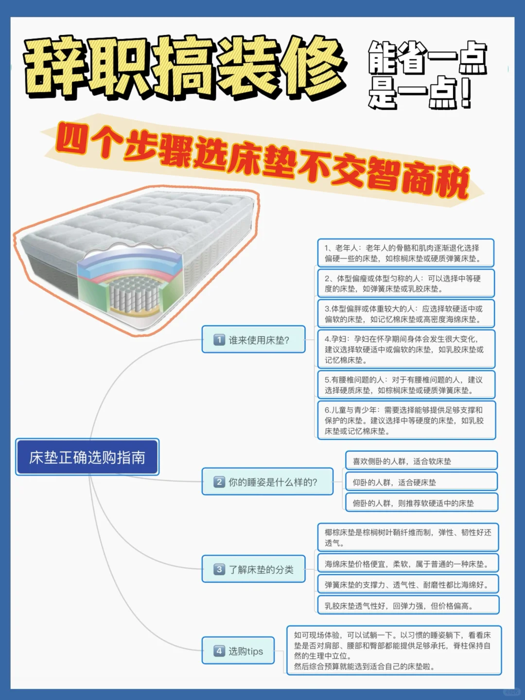 如何选床垫？四个步骤选对床垫睡十年