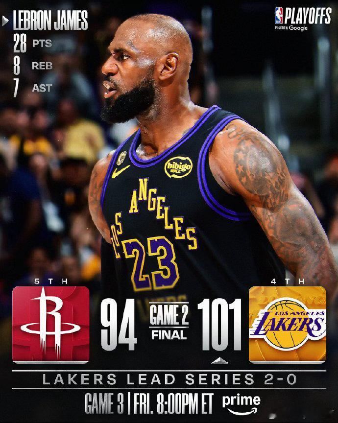 NBA季后赛首轮战况更新：湖人目前以2-0领先火箭；76人和开拓者均在客场扳回一