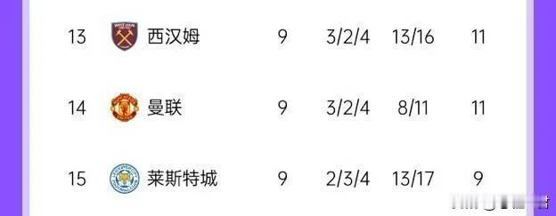 是不是感觉像误会了索嗨一样，误会了滕嗨！滕嗨下课的时候联赛排名第14，弄来了葡超