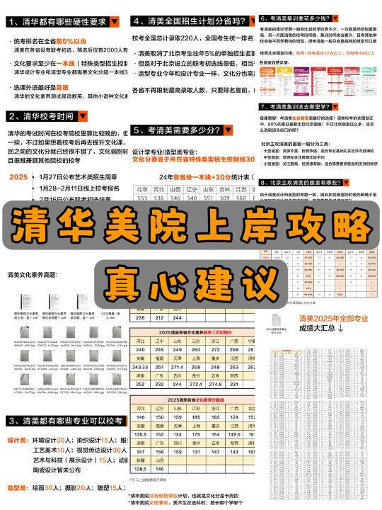 请大数据把我推给想考清美的宝子🆘