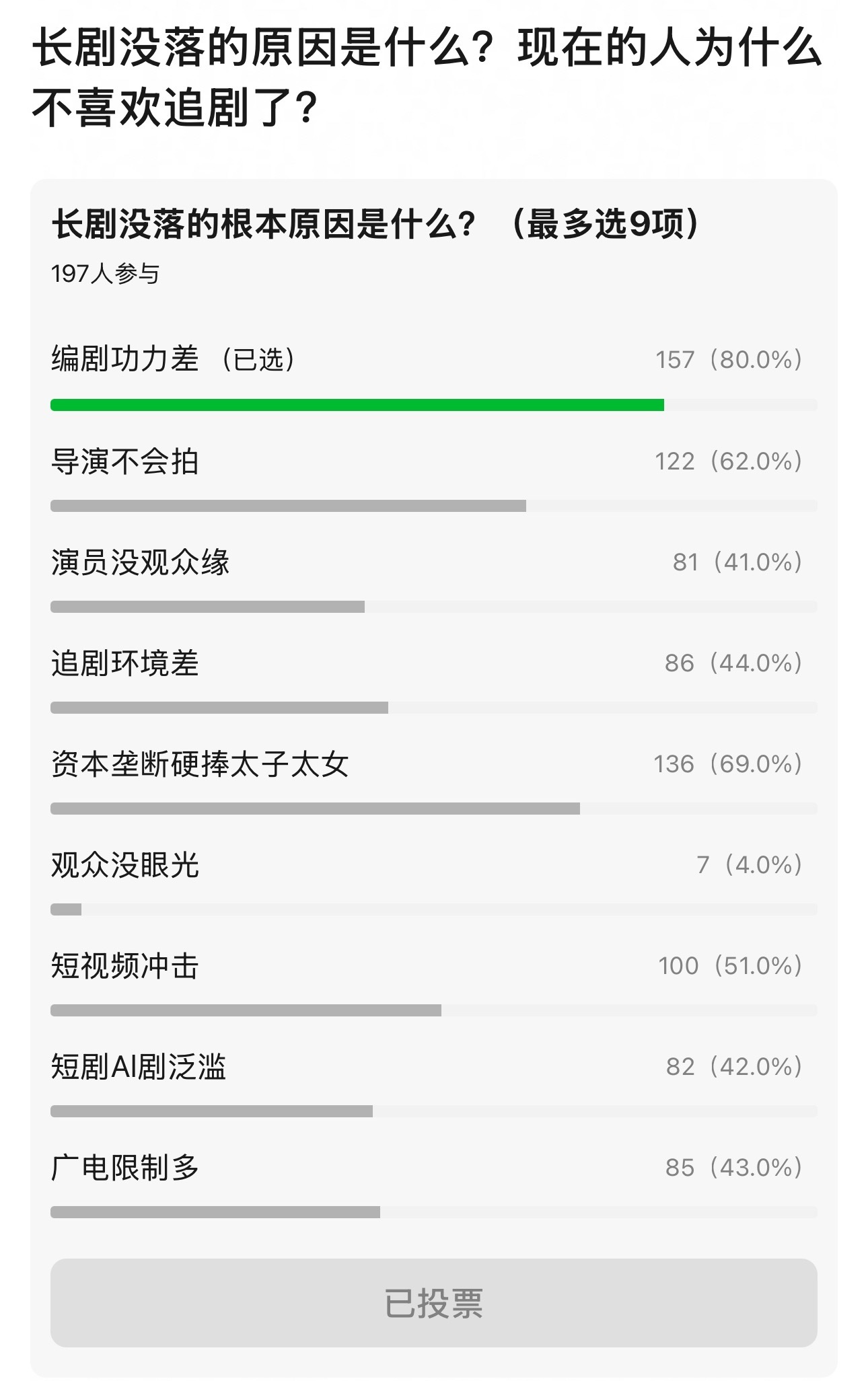 长剧没落的原因… 