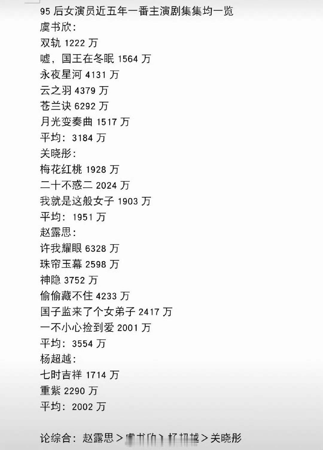 95🌸近五年一番集均一览🈶，符合大家体感吗？ 