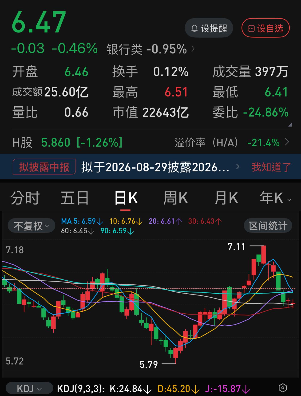 科技股上涨，就一定要跌大金融吗？
八月初以来，科技股结束了一个月的大幅下跌，开始