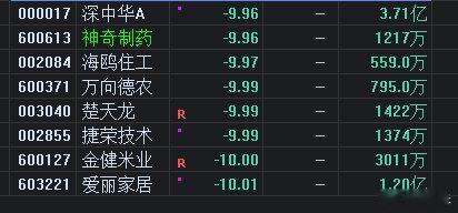 绕异动的全部被按，这条路已经堵死了，后面不要去惹上面 ​​​