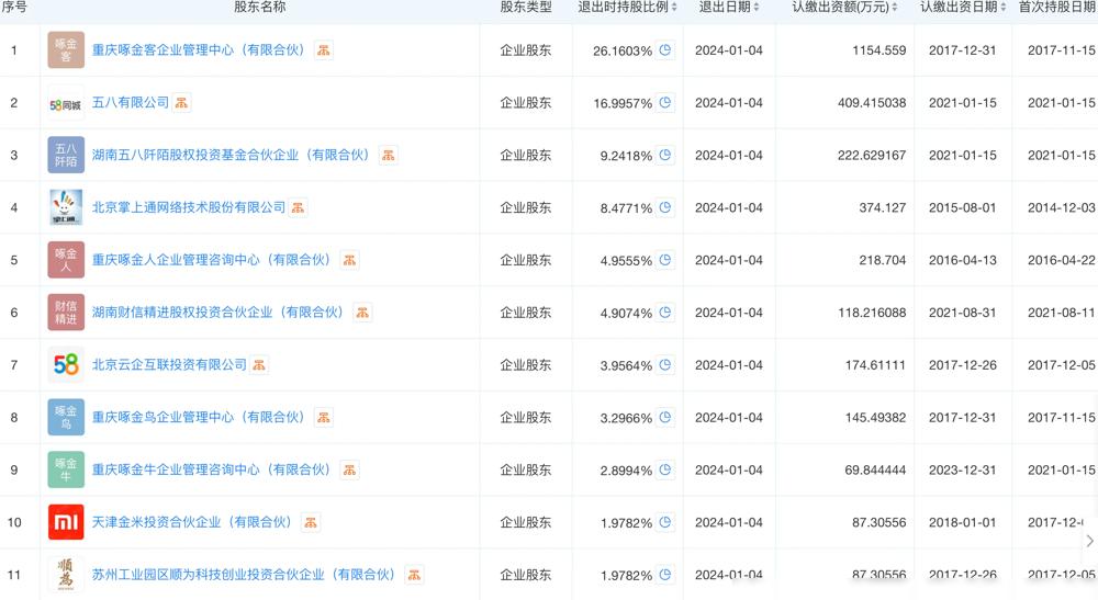 吃瓜群众快来看！被3·15曝光的啄木鸟维修，背后竟有雷军、姚劲波等大佬站台，两人