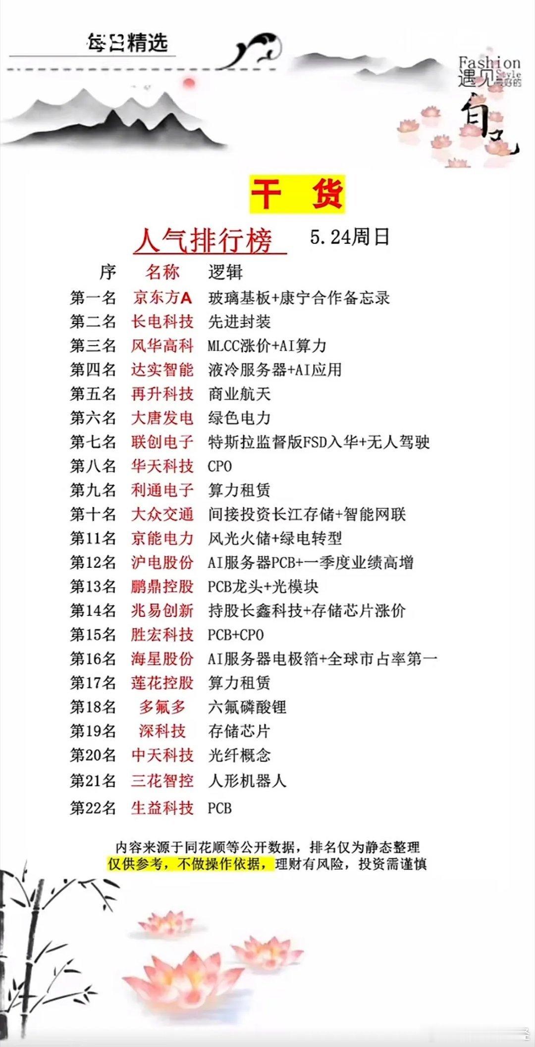 5月24日人气排行榜 