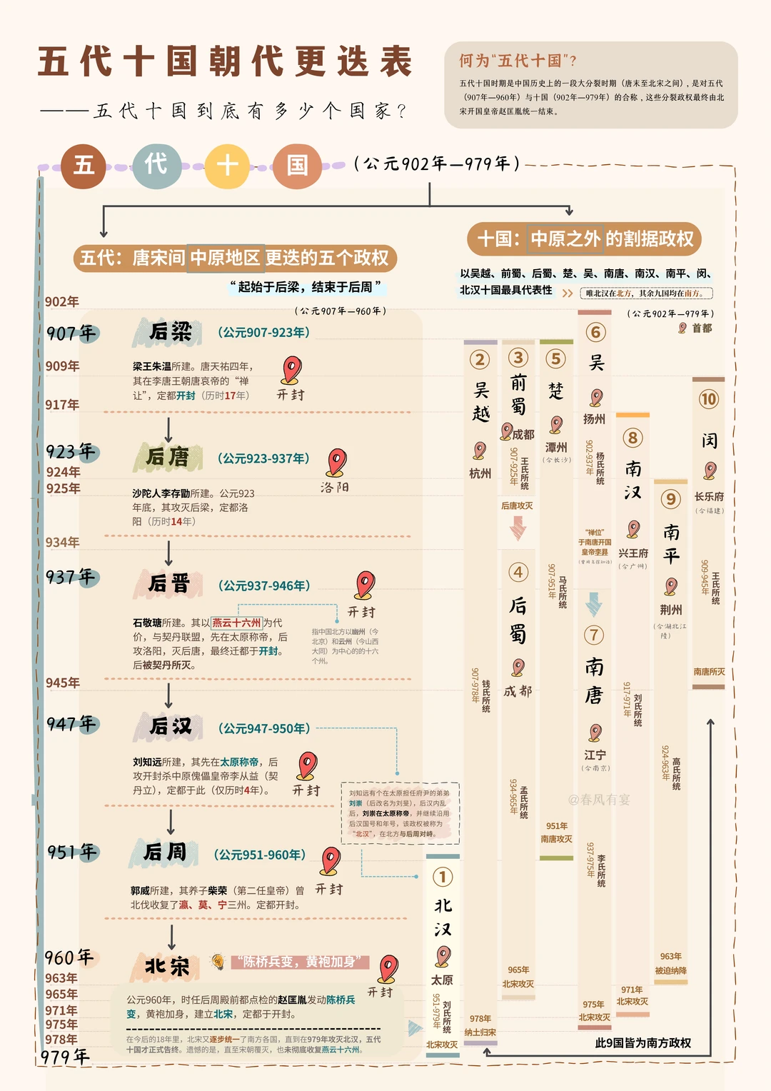 三分钟了解五代十国的朝代更迭