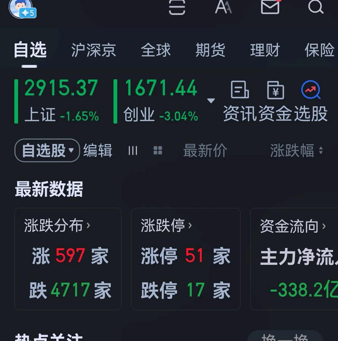 老手说股：（2）
今天市场风云突变，是近期少有的大跌，个人持仓市场大幅缩水。
账