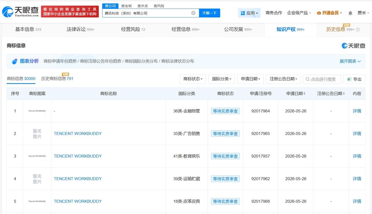 腾讯申请注册WorkBuddy商标

天眼查知识产权信息显示，近日，腾讯科技（深