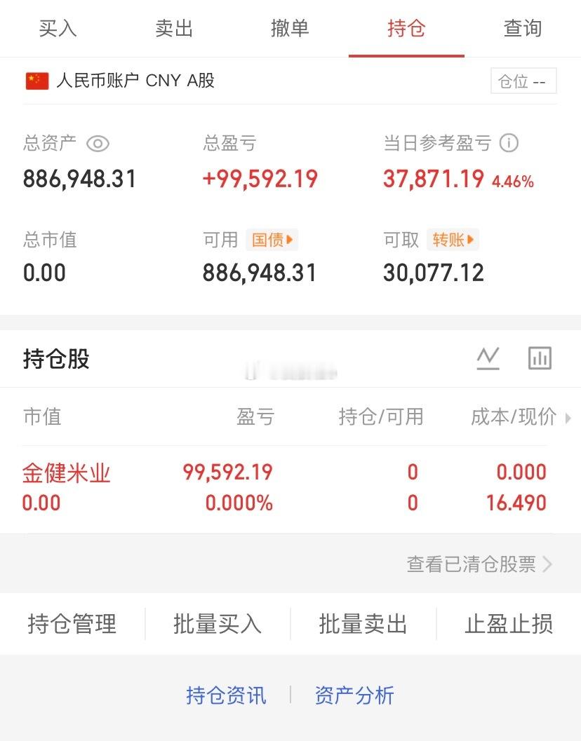 爱股程全职炒股日记40w本金挑战一年翻5倍，第（ 250）天！总资产：88w当日