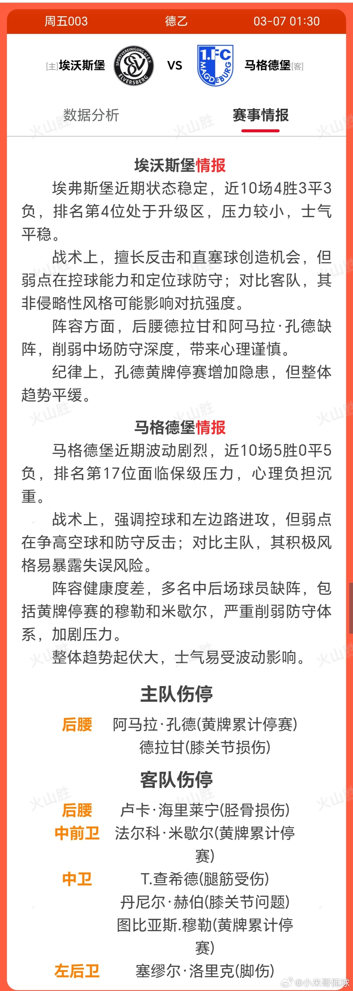 队伍的实力主队埃沃斯堡：身价2520万欧元，德乙排名第4，处于上游行列；客队马格