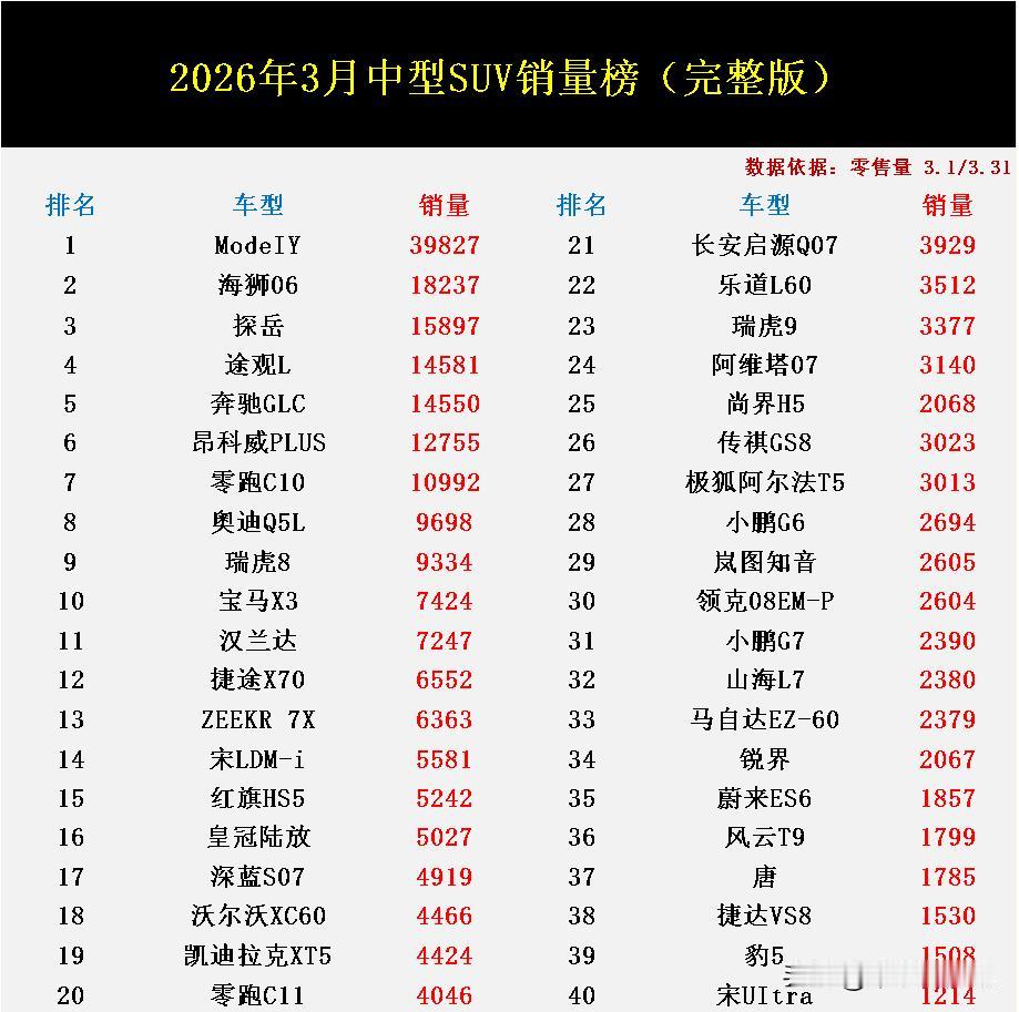 中型SUV市场变天了！随着新能源车型的不断崛起，曾经长期霸榜这一细分市场的传统燃