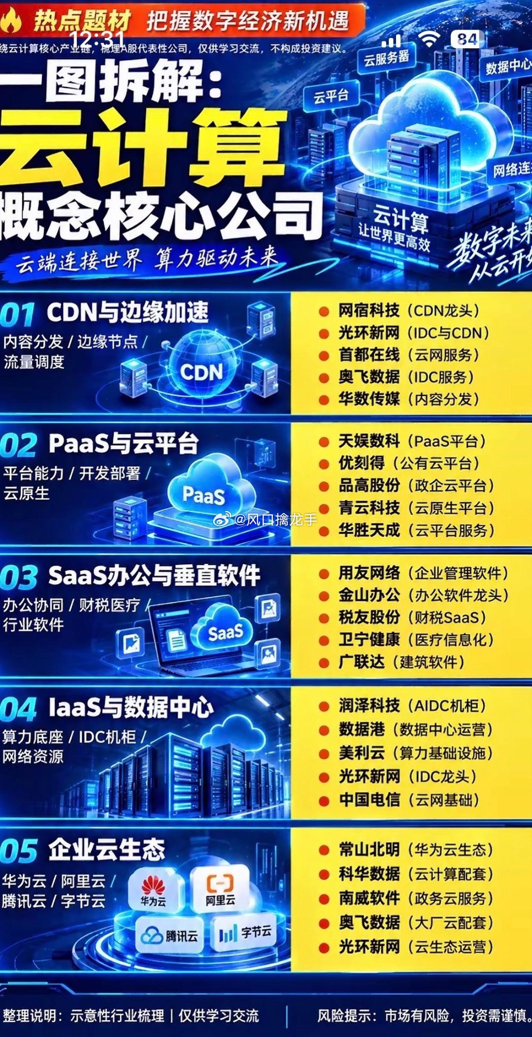 云计算概念公司全解析，一目了然。云计算赛道里藏着不少被低估的狠角色，捋完一目了然