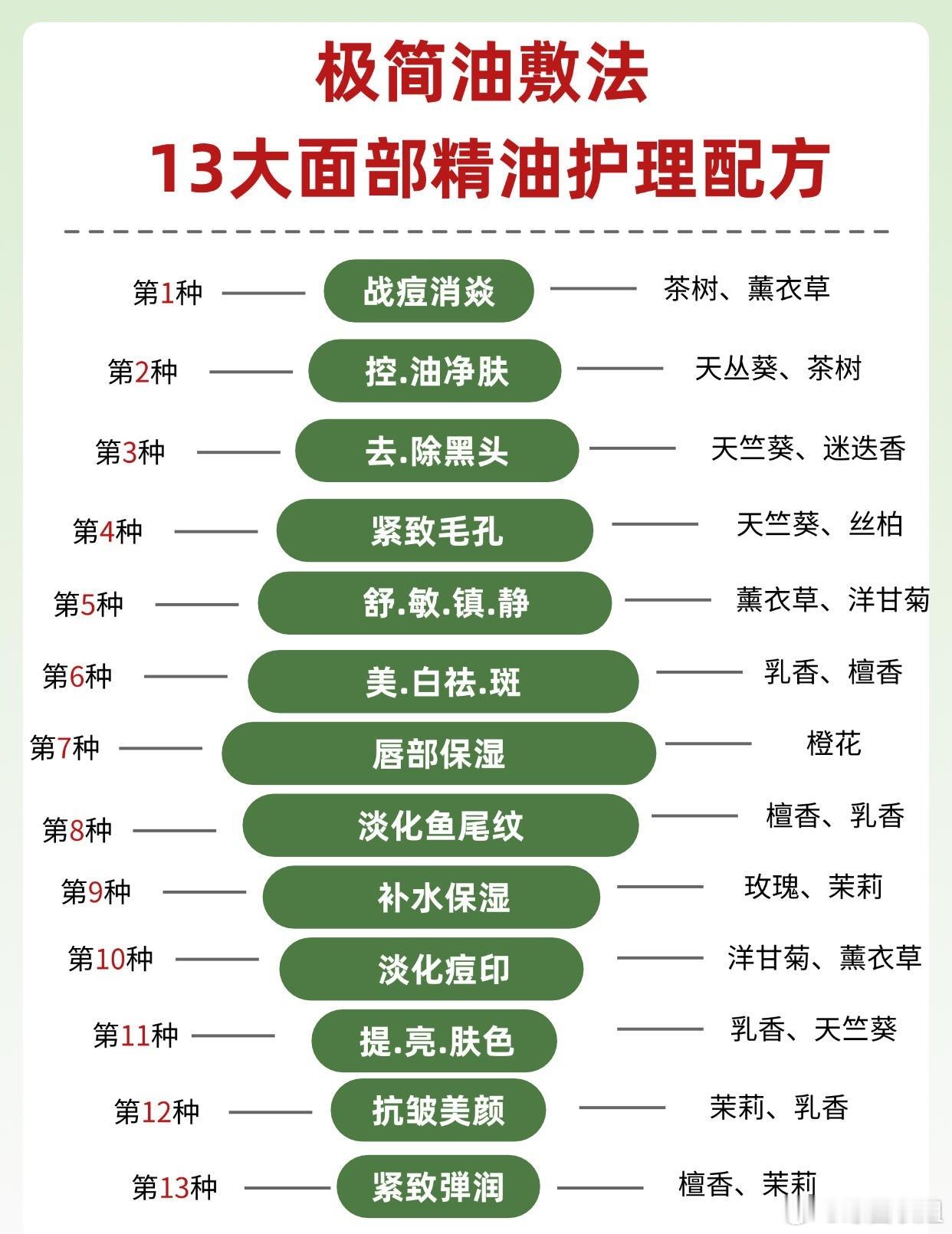 面部护理、护肤产品油敷法封神，13大面部护理精油配方✅面部护理精油配方唇部保湿：