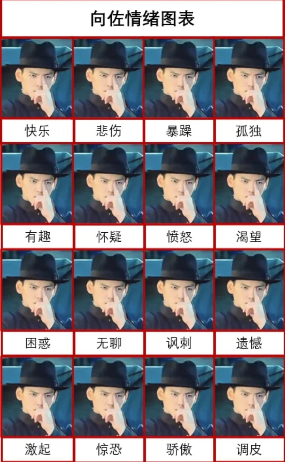向佐情绪图表[熊猫] ​​​