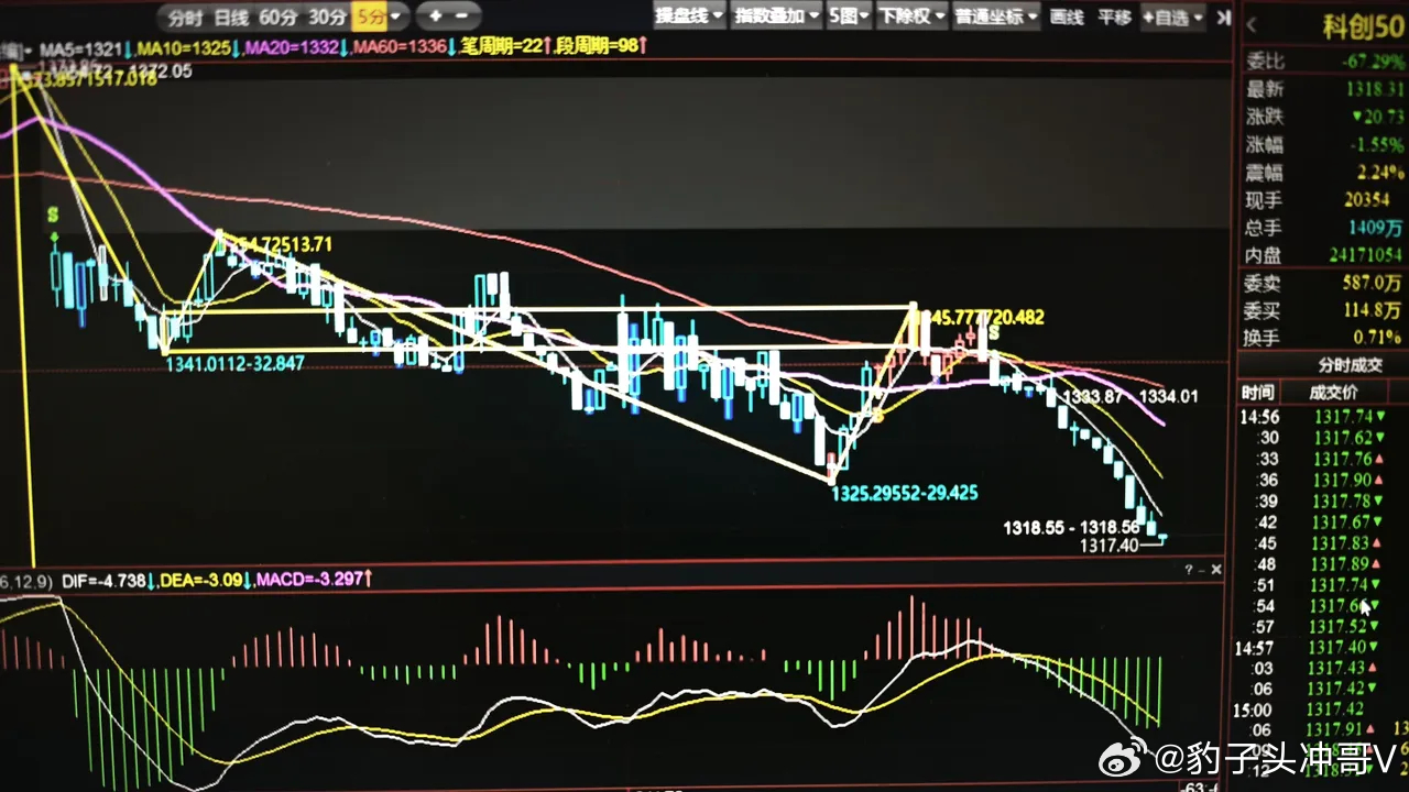 上证，科创50（日线，30分钟、5分钟） 