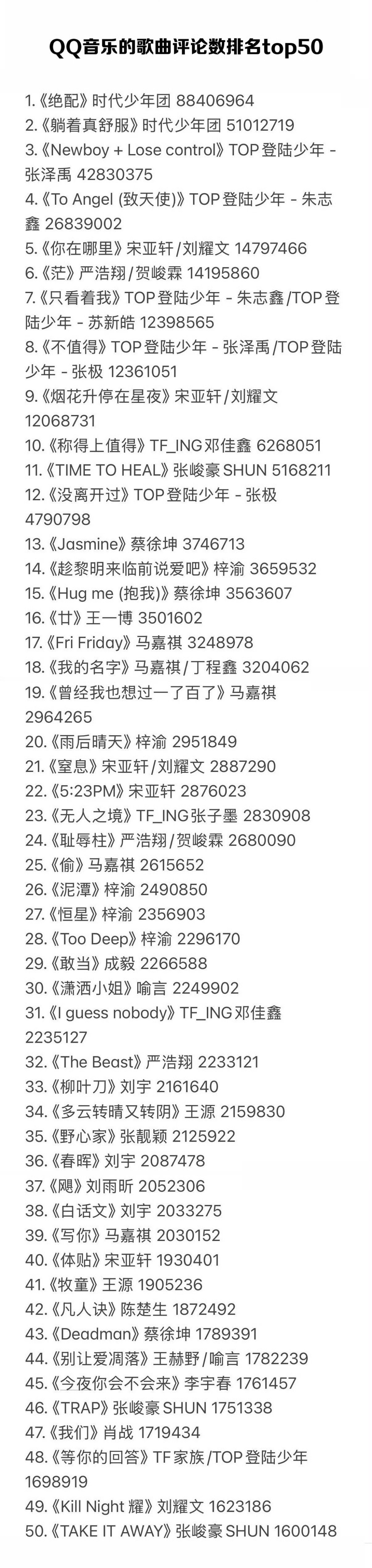 QQ音乐的歌曲评论数排名top50，听过几首？ 