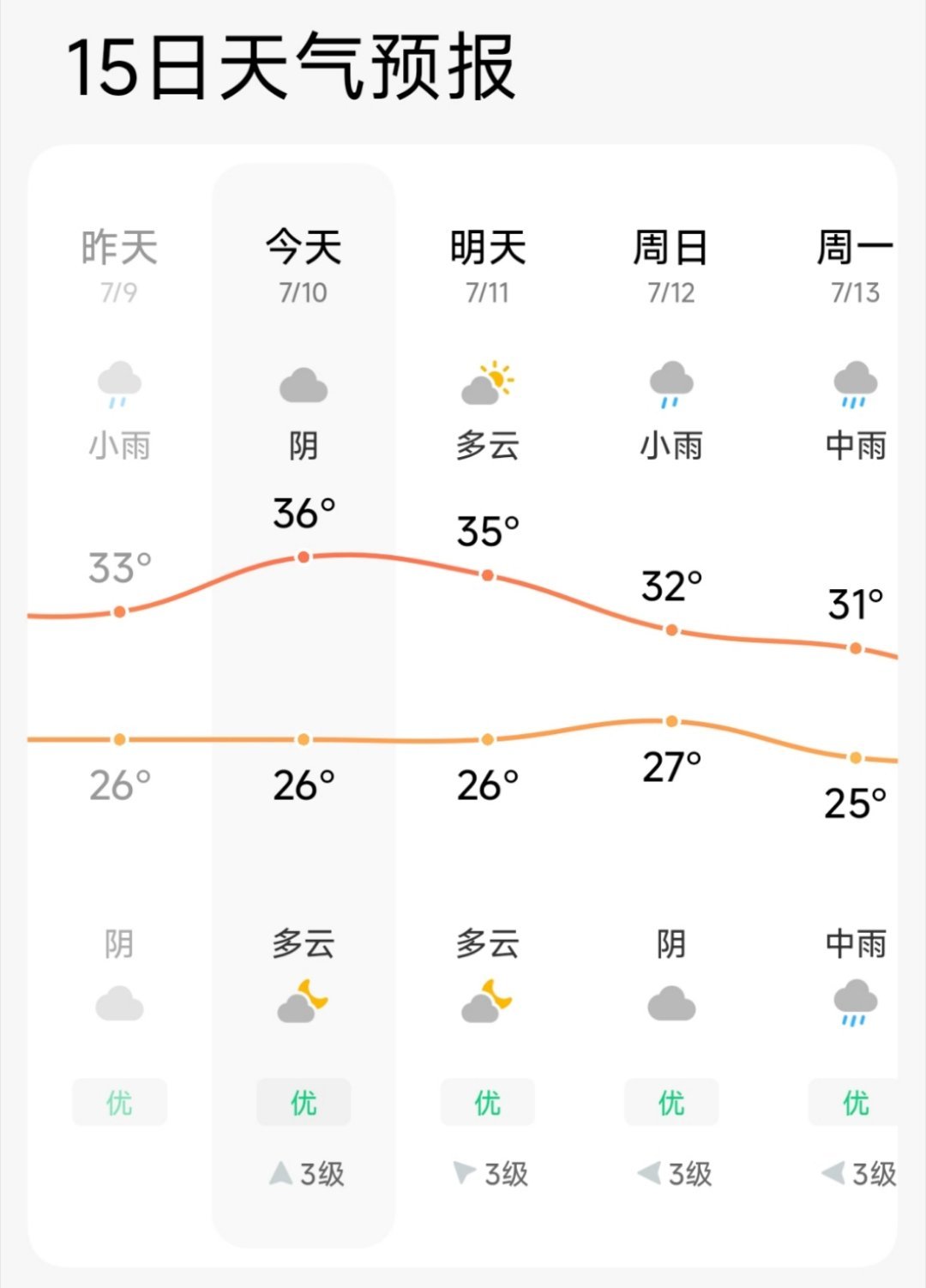 山东暴雨强对流预警齐发热爆了今天 