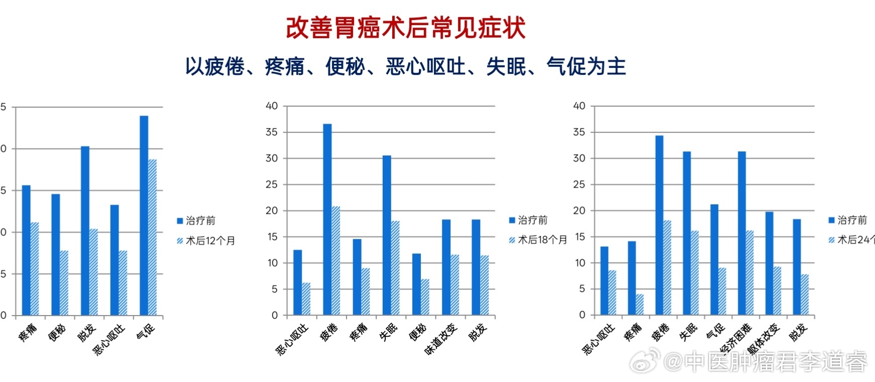 国家科技部重大专项课题招募——2024年国家科技重大专项—益气温阳解毒方预防胃癌