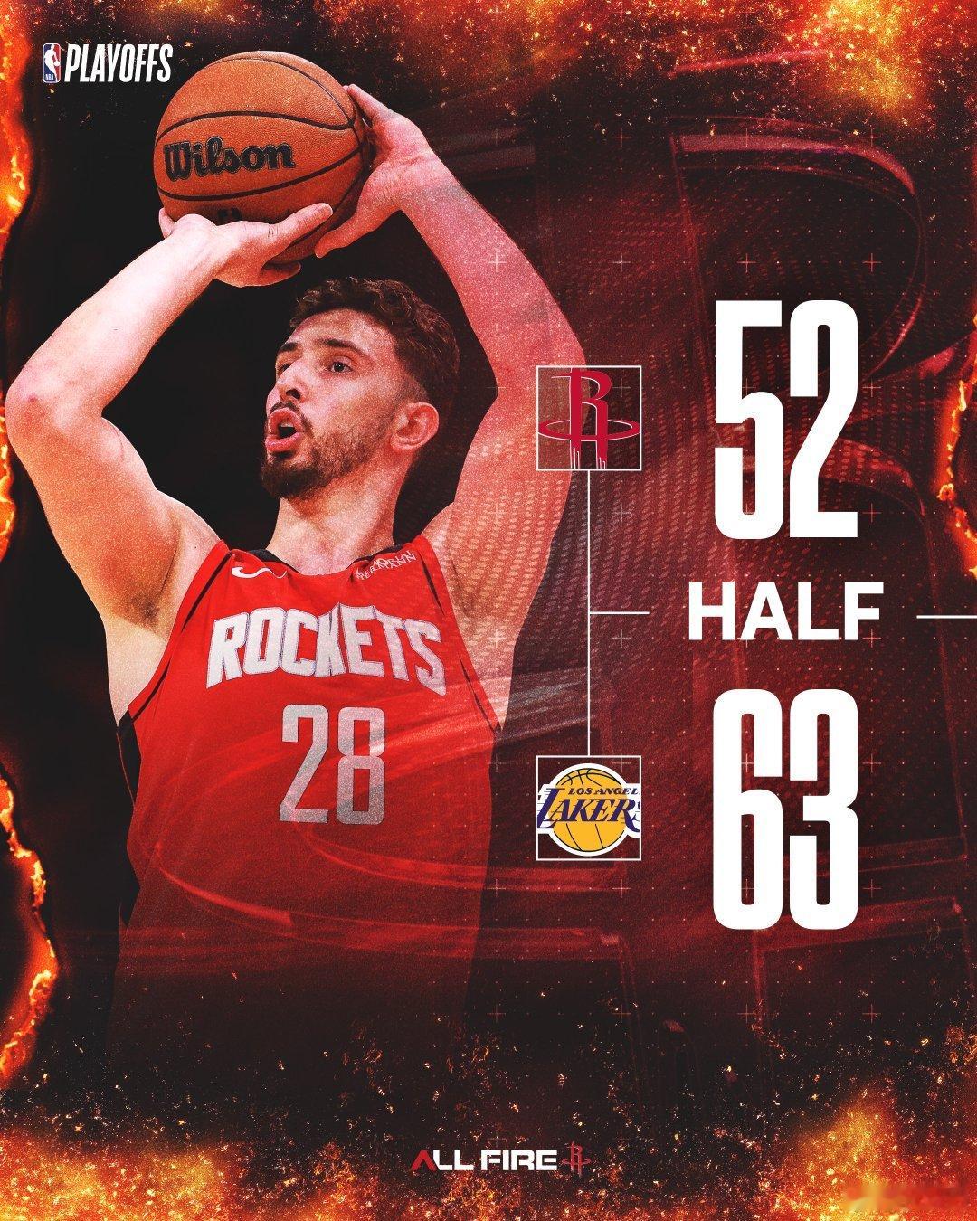 半场落后11分上半场火箭队整体命中率仅37.2%谢泼德11投3中，阿门6投2中 