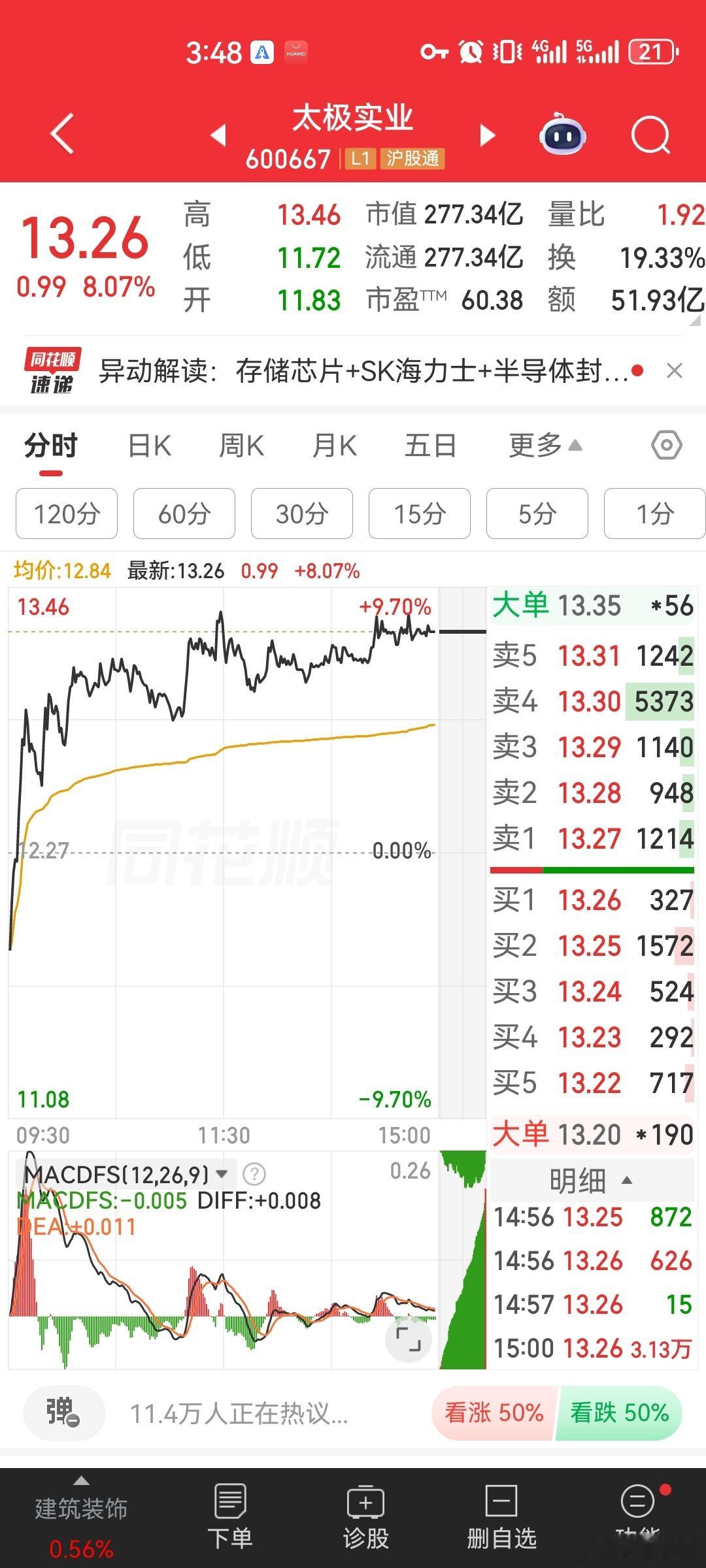 5月14日A股实战策略：特朗普抵达北京！人工智能赛道再迎重磅催化！侯总专注A股每